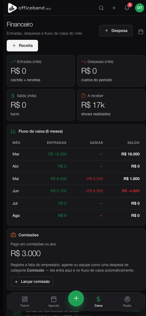 Financeiro do OfficeBand